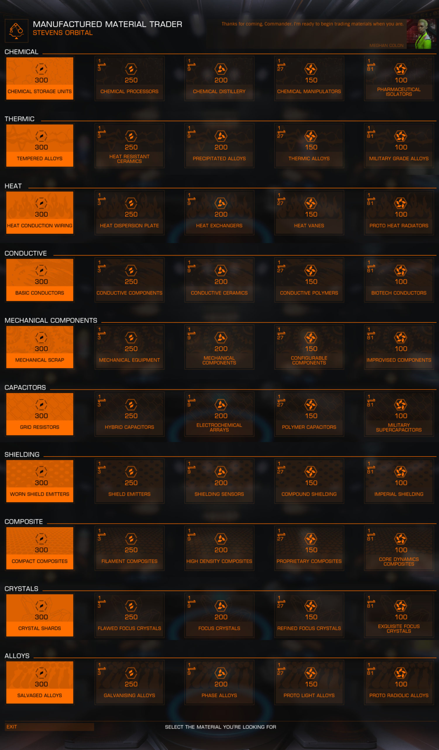Elite Dangerous Manufactured Materials